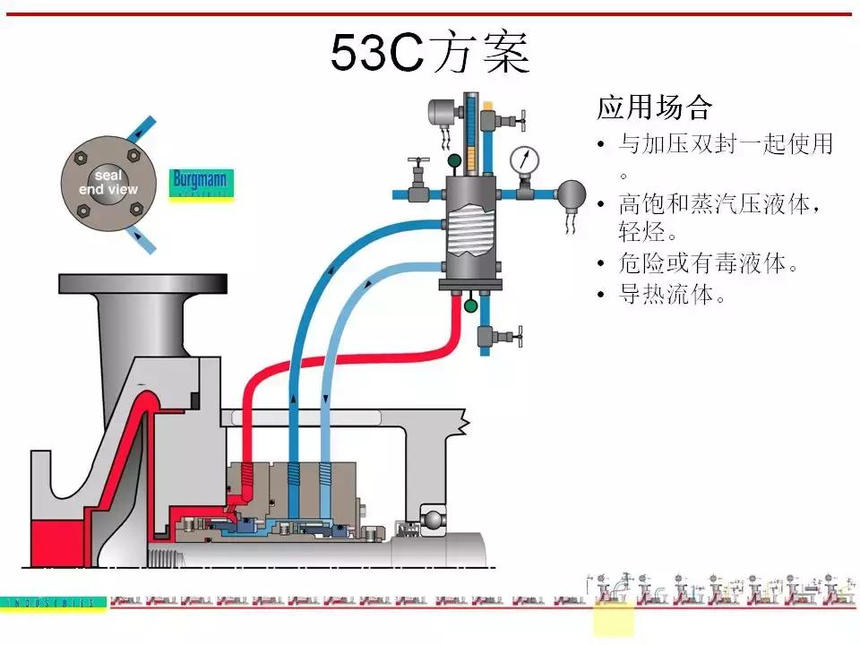 机封冲洗方案大全ppt,机械基础密封方法及装置ppt