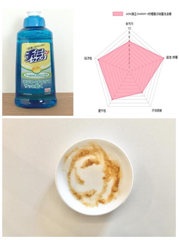 世界上最好用的洗洁精 (洗洁精测评哪款洗洁精好用)
