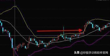 boll与bbiboll哪个指标准确,boll线最佳买卖点指标