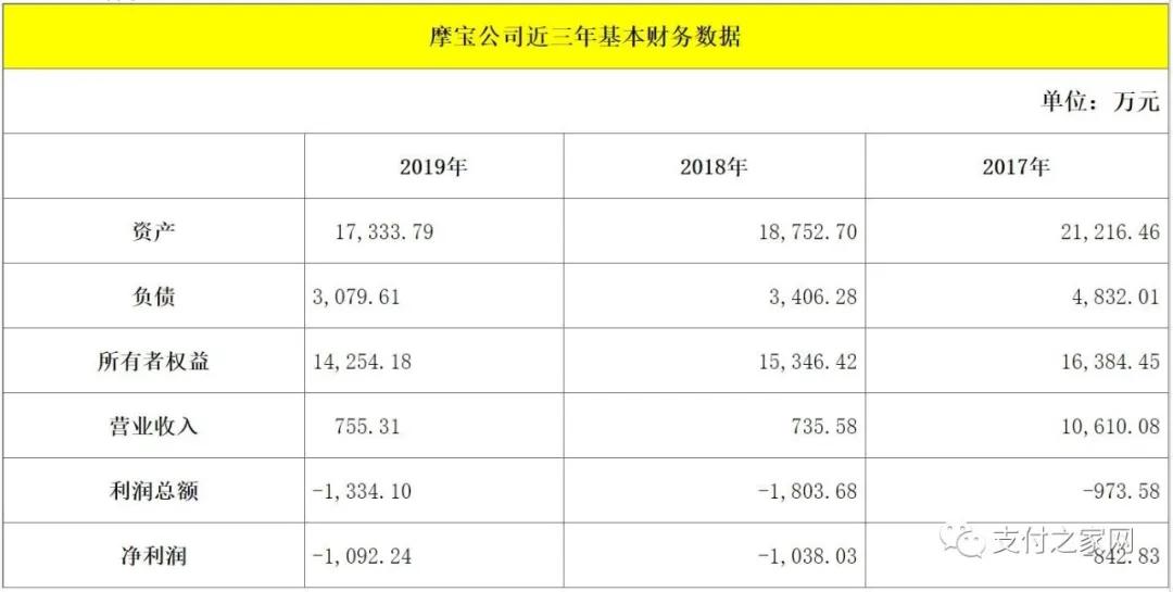 卫士降价优惠,卫士通行情