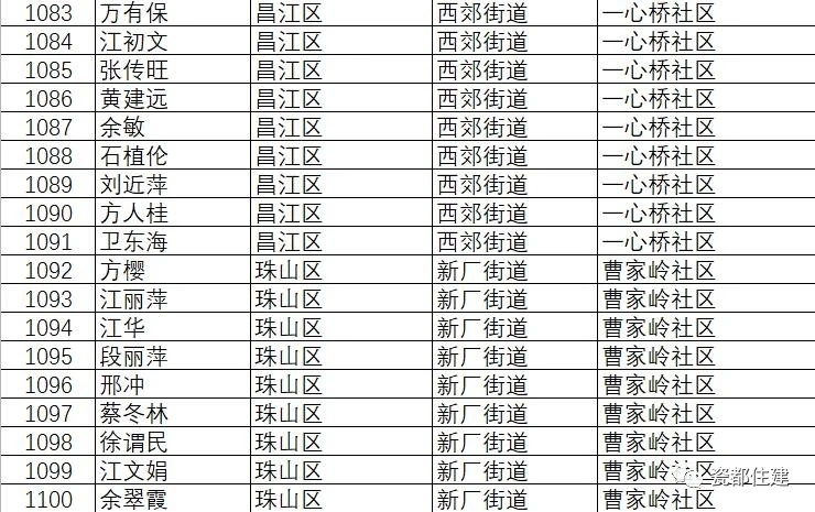 景德镇市公共租赁住房管理办法,景德镇2021公租房名单