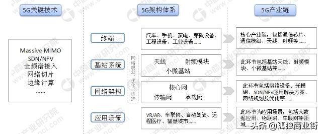 5g有哪些赚钱方法,5g时代最赚钱的商机