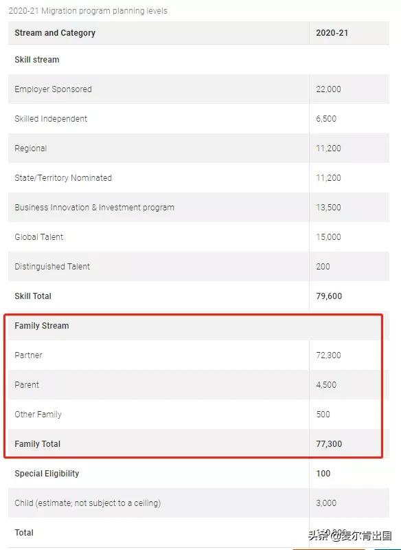 2022团聚类签证何时允许入境中国,家庭申请签证可以单独出去吗