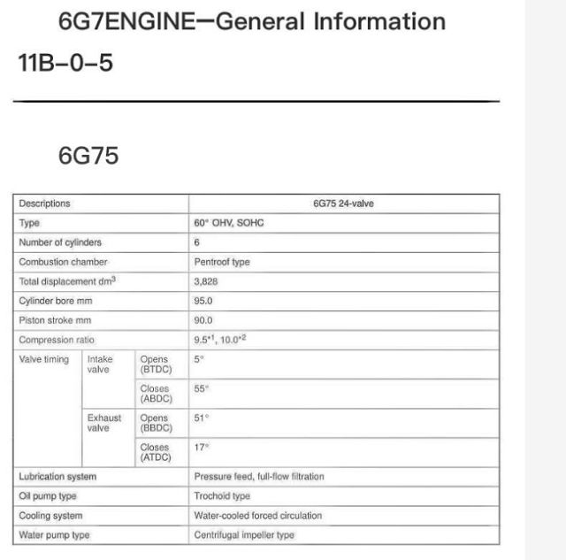 丰田穿越者和三菱帕杰罗哪个好,深度试驾三菱帕杰罗