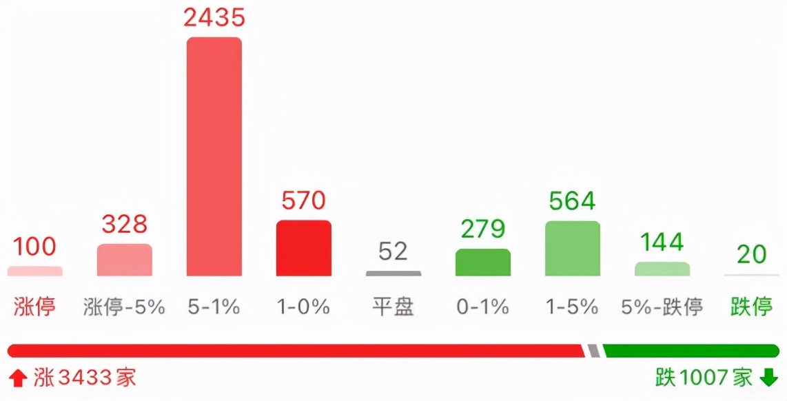 国常会再释放利好吗,国常会发布的利好消息一定会涨吗