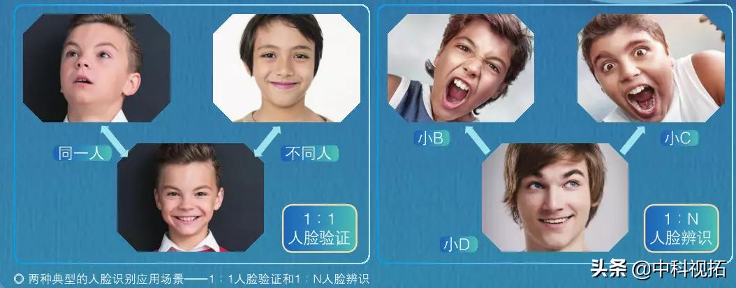 天天刷脸,人脸识别脸秒过技术