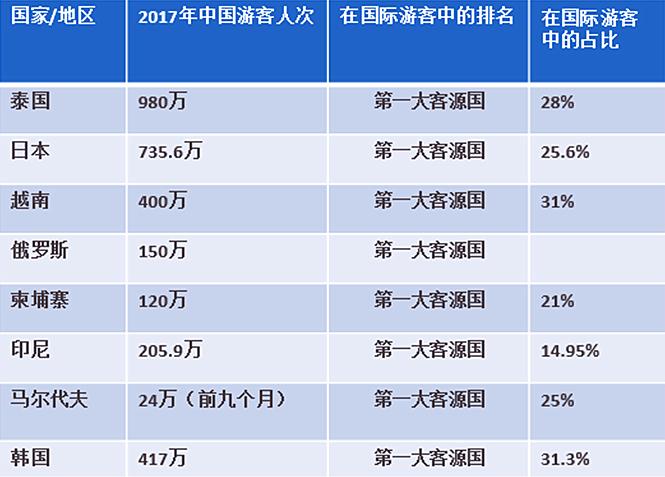 温州产的30元枕头在泰国卖8000，国外商家坦言：中国游客的钱好赚
