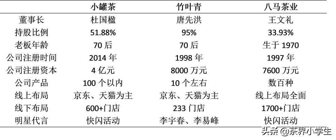 竹叶青八马小罐茶,小罐茶叶加盟连锁店