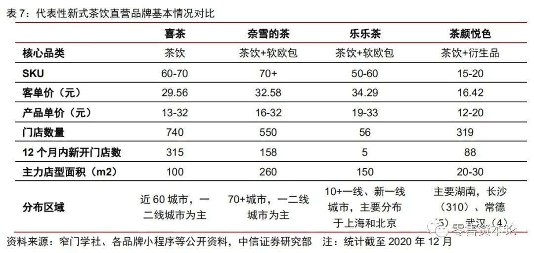 整体茶饮行业趋势,新式茶饮行业龙头上市公司