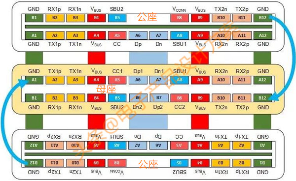 usbtype-c接口,usbtypec接口有什么功能