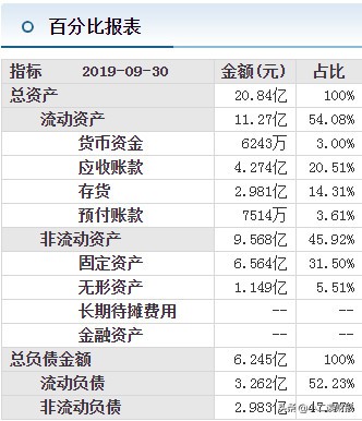 运城市目前要上市的企业,山西运城上市公司名单