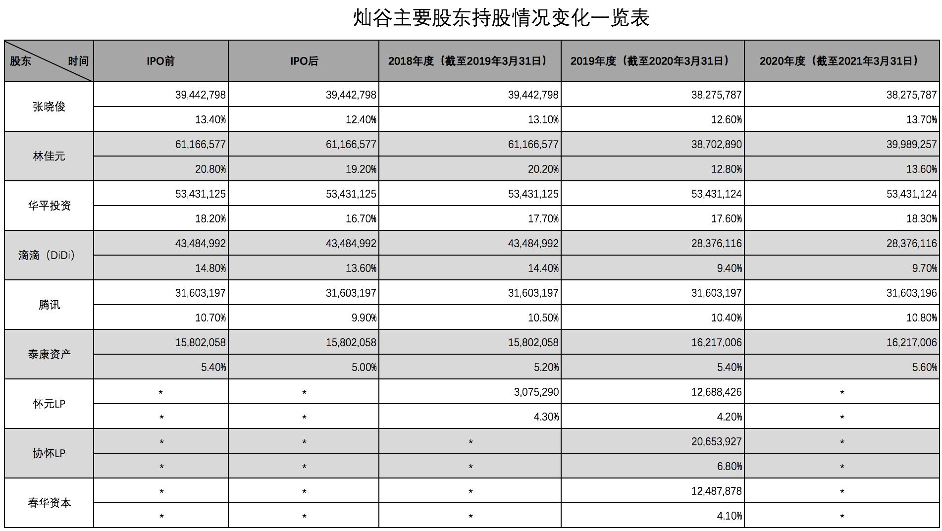 灿谷2019财年三季报,灿谷发布第四季度财报