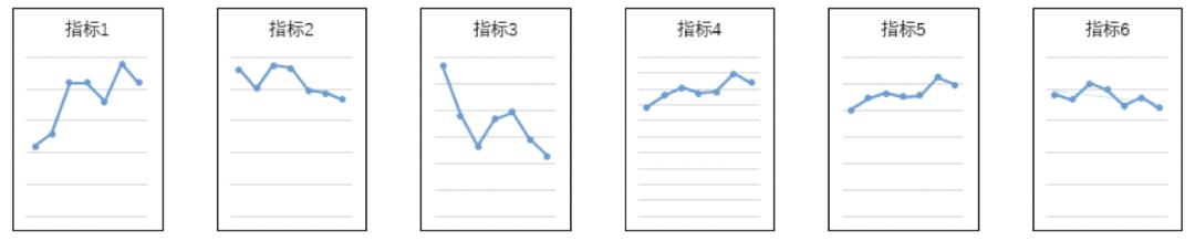 从数据分析到数据报告,数据价值产生与应用分析