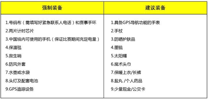 越野跑距离进阶指南 (新人入门越野跑都需要注意什么)