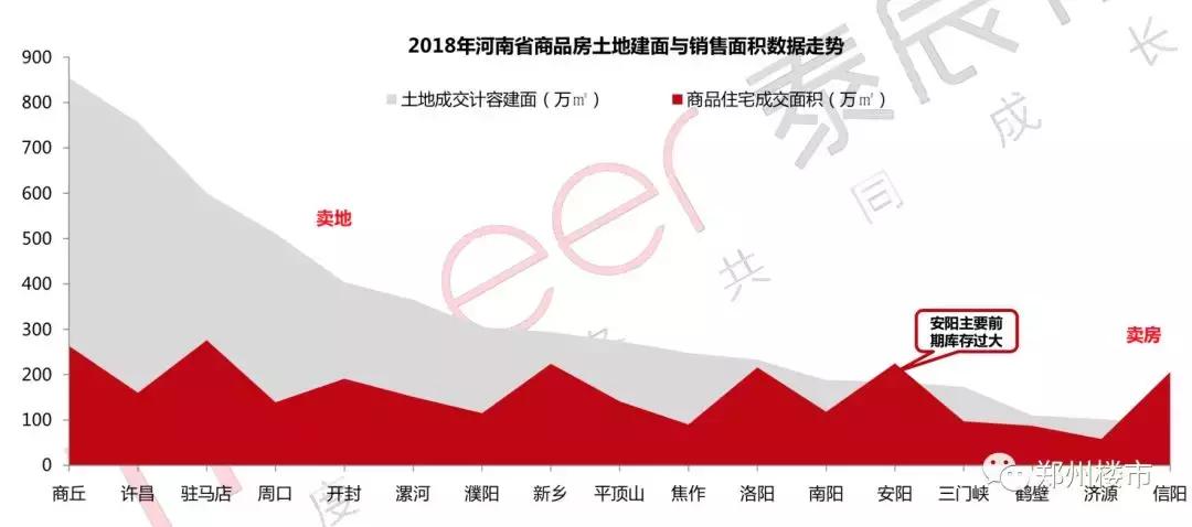 这个房价5千+的豫西城市，未来却有翻身的机会？