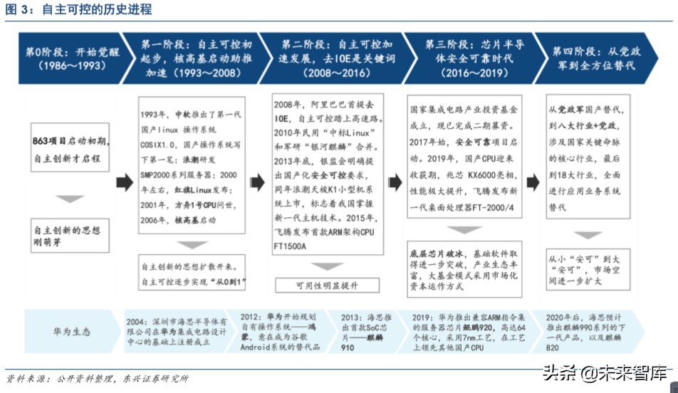信息产业发展的战略,信息领域科技发展报告