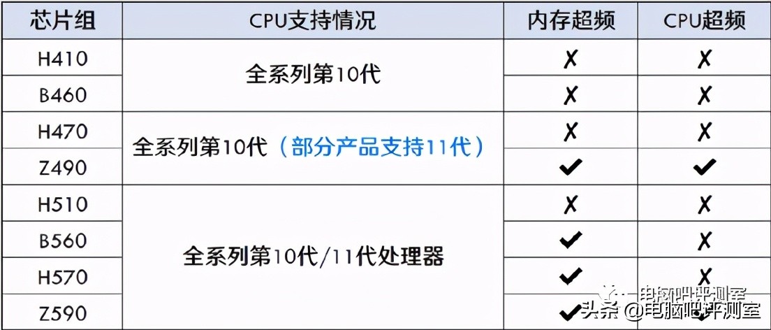 「2021年7月」7月装机走向与推荐(市场分析部分)