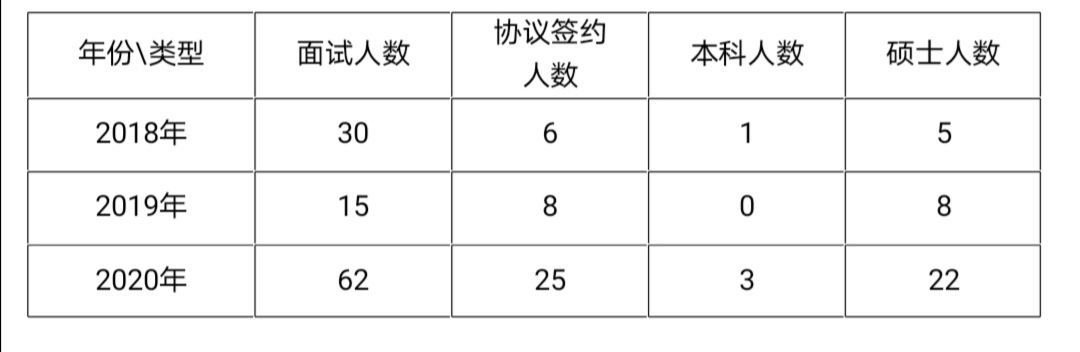 鄂尔多斯驻企人员招聘,鄂尔多斯总部基地招聘