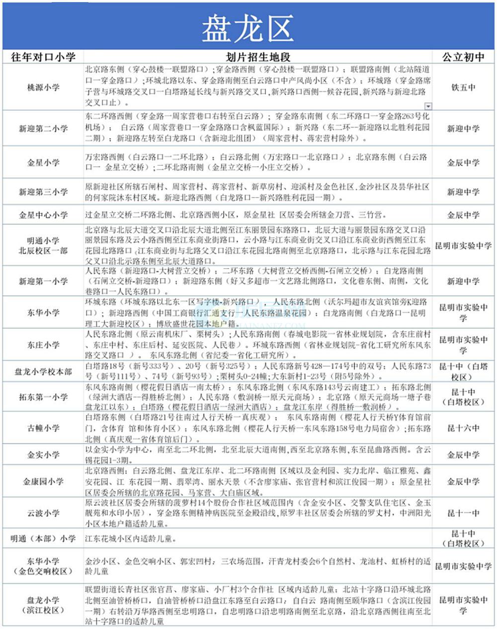 昆明各区教育水平排名,昆明主城区学校最新通知