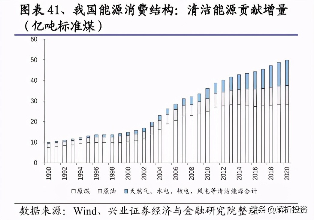 碳中和的商业机会,碳中和产业链投资价值