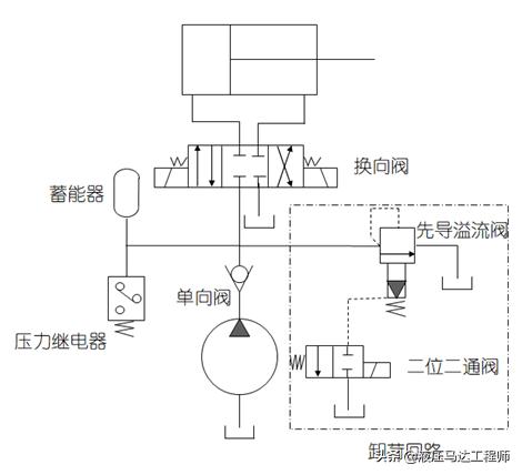 液压系统保压回路元件名称,液压元件保压原理