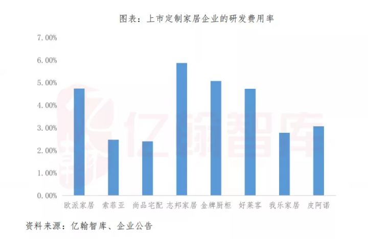 志邦家居如何选择,志邦家居包含哪些