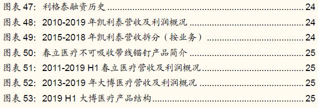 鍥介噾鐮旂┒宸ョ▼鏈烘娣卞害鍒嗘瀽,鍥介噾鍖昏嵂琛屼笟鐮旂┒