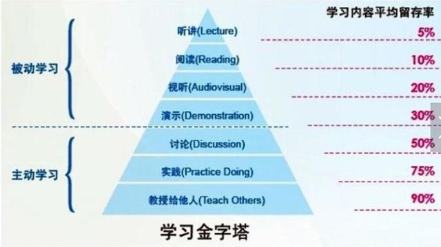 孩子实在搞不懂记住口诀轻松解决,教了几十遍了孩子还是记不住