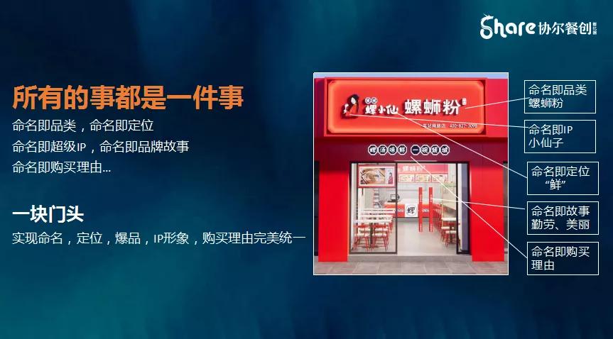 协尔餐创合伙人,协尔餐创有限公司董事长