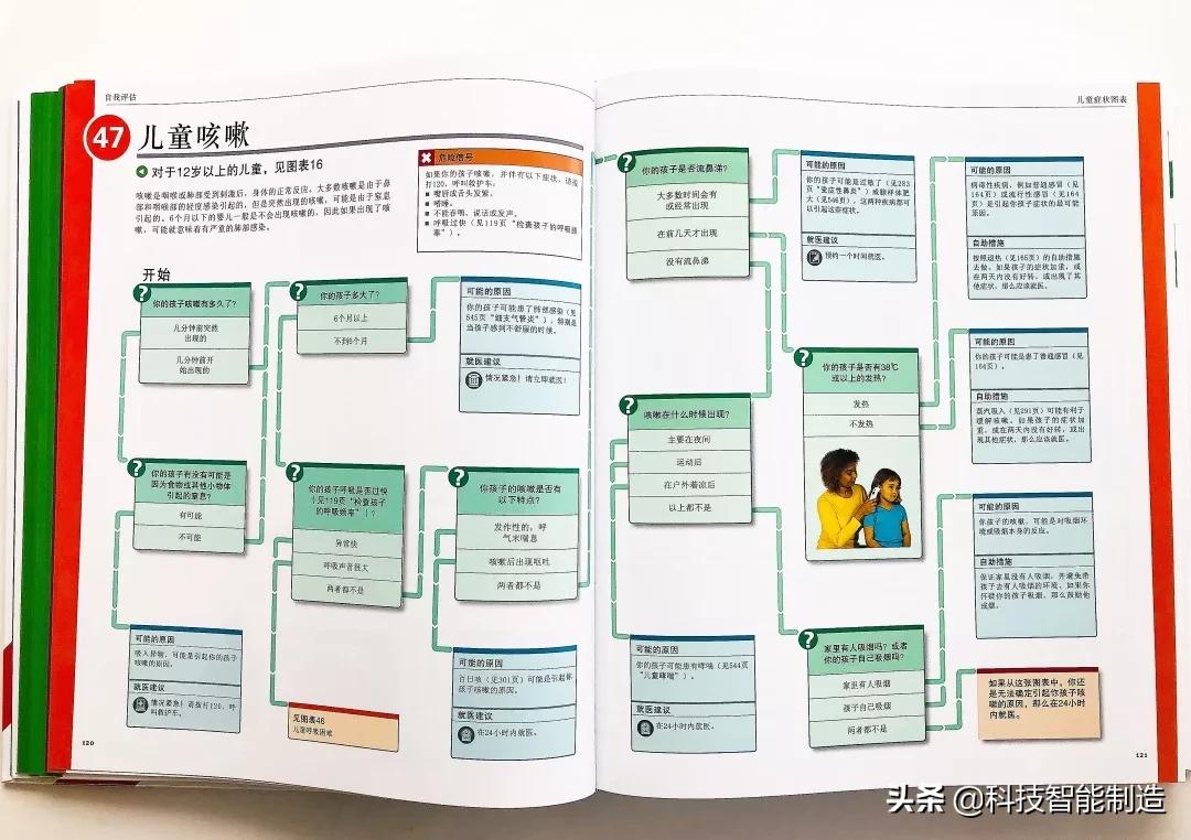 给家人宣讲健康知识记录,给父母科普健康知识小品