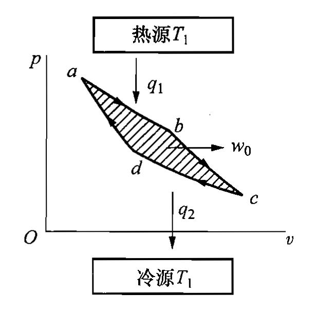 注册暖通基础2020年考试题,暖通基础知识试题