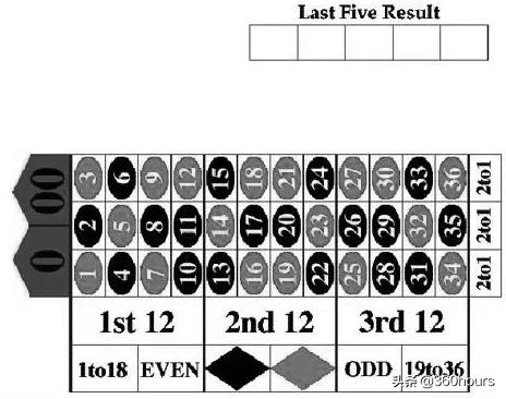 5000亿何鸿燊,何鸿燊凯利公式