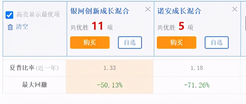 目前情况基金如何加仓的,哪些基金值得目前加仓