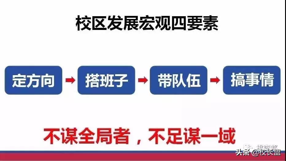 如何筹备开一家教育培训机构？