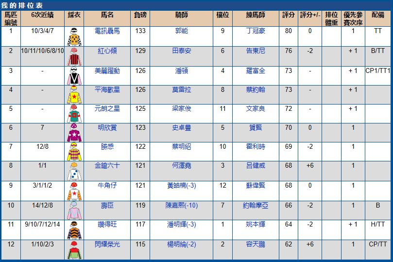 2021沙田赛马赛程安排表,沙田马场赛马时间几点到几点