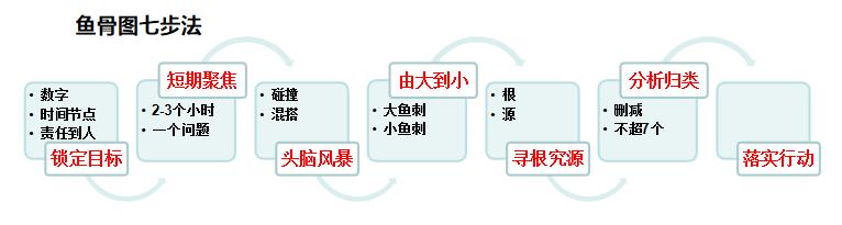 老板抱怨员工效率低下,就靠这几招让员工高效工作,赢在八小时