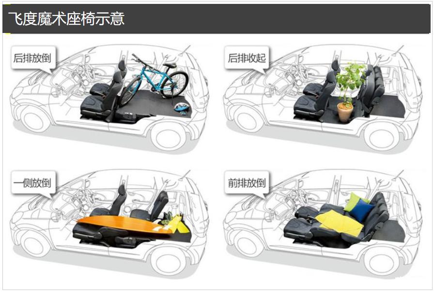 三代飞度和四代对比,四代飞度比三代舒适度还好吗