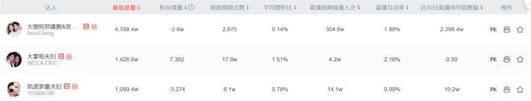 尽头是直播带货,直播带货的夫妇