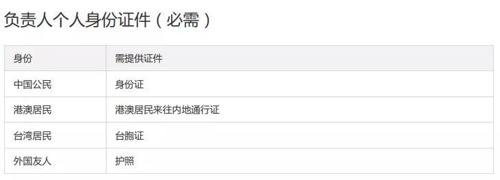 域名备案流程详细图解,帮你解决网站代码问题