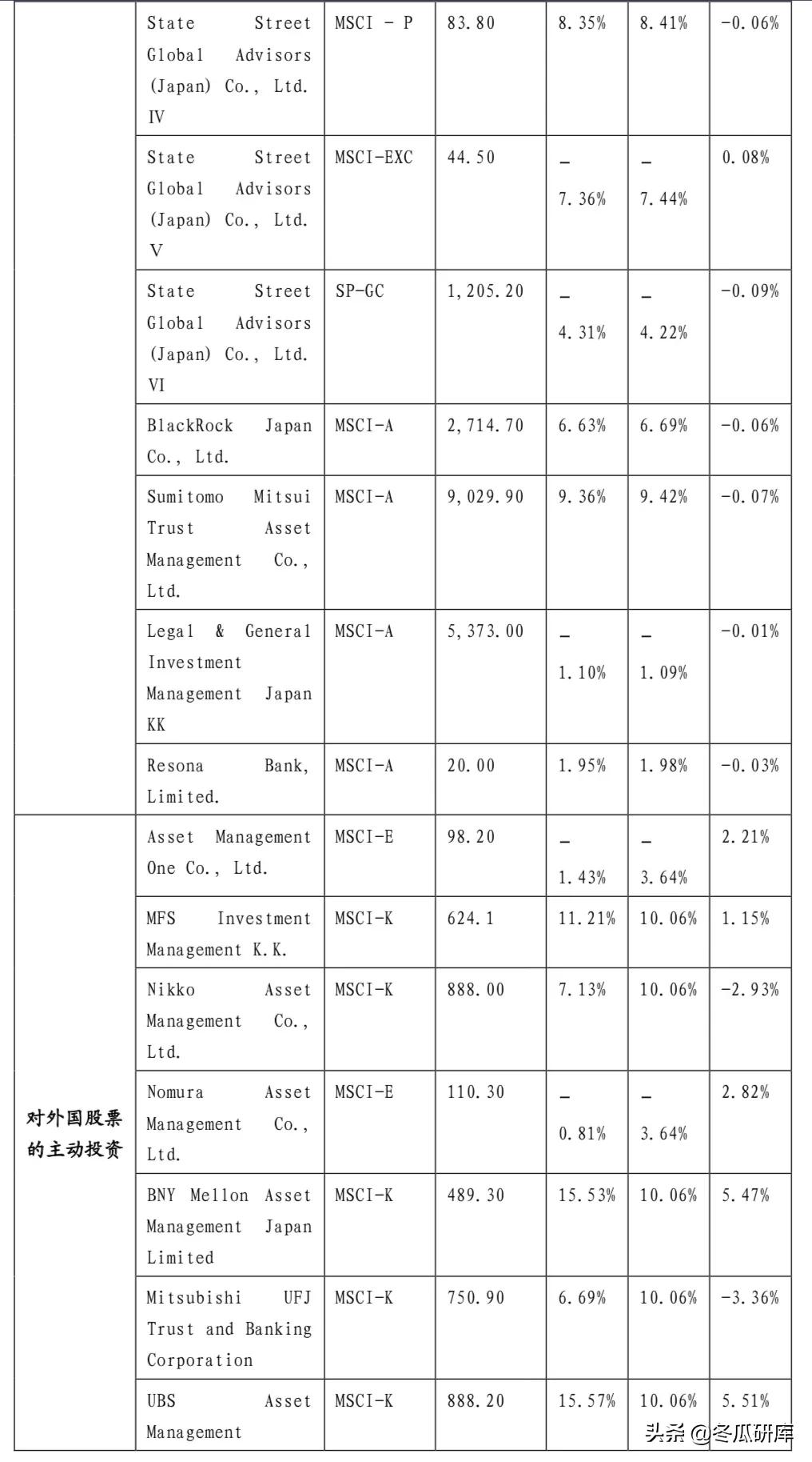 日本的养老金是怎样的,日本养老金制度的问题及措施