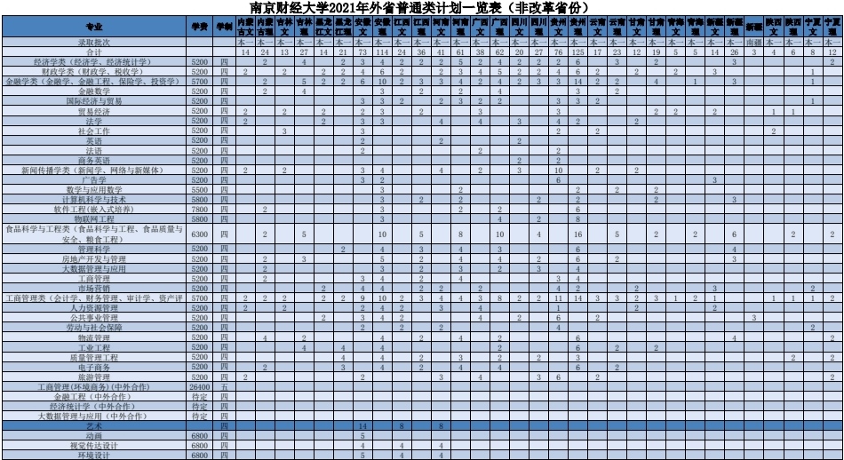 姹熻嫃鍗椾含璐㈢粡澶у,鍗椾含璐㈢粡澶у鎯呭喌