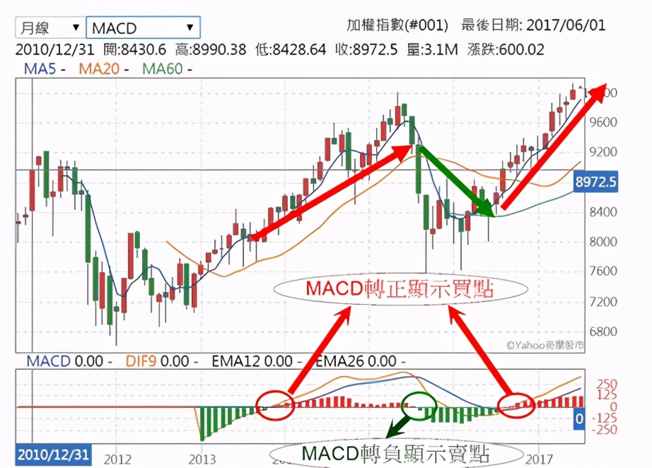 股票投资盈利方法6种,股票投资哪个方法最赚钱
