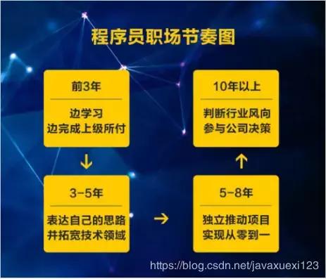 作为一个程序员我应该干点什么,当程序员八年