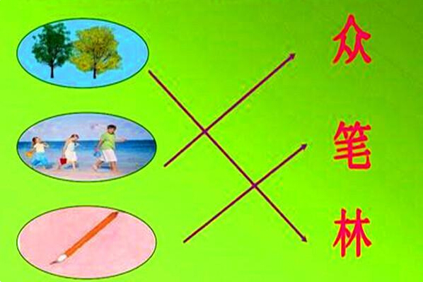 对汉字六书的认识,常见的汉字六书分析表