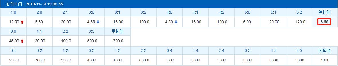 竞彩爆冷罗马不敌,今日足球竞彩葡萄牙vs斯洛文尼亚