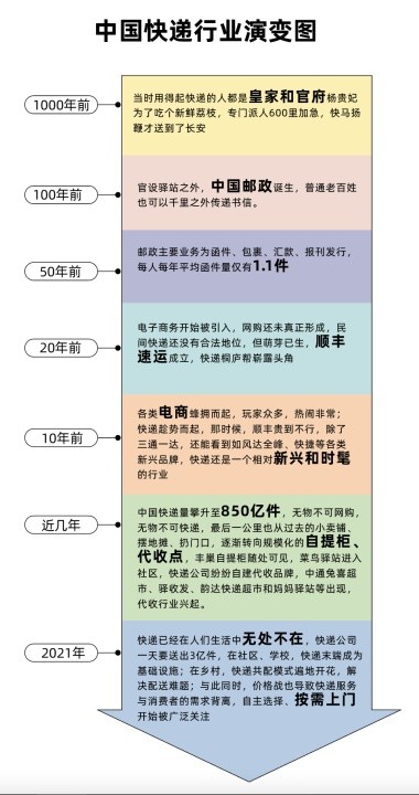 深度分析：菜鸟驿站和其他快递代收点究竟有什么不同？