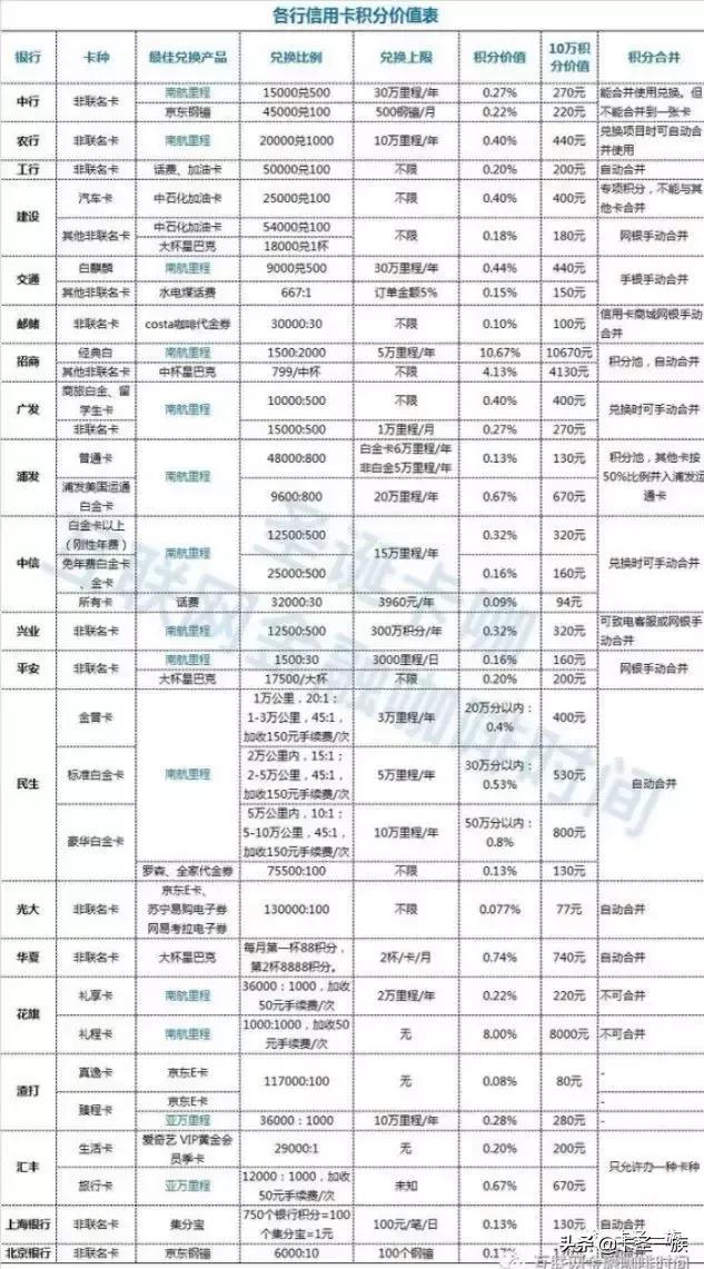 新安银行积分规则,银行的积分是怎么算的