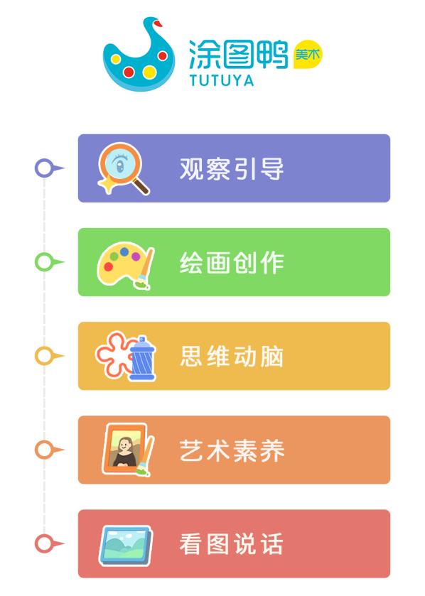 乐艺搭建完善课程体系创意美术学习有方法
