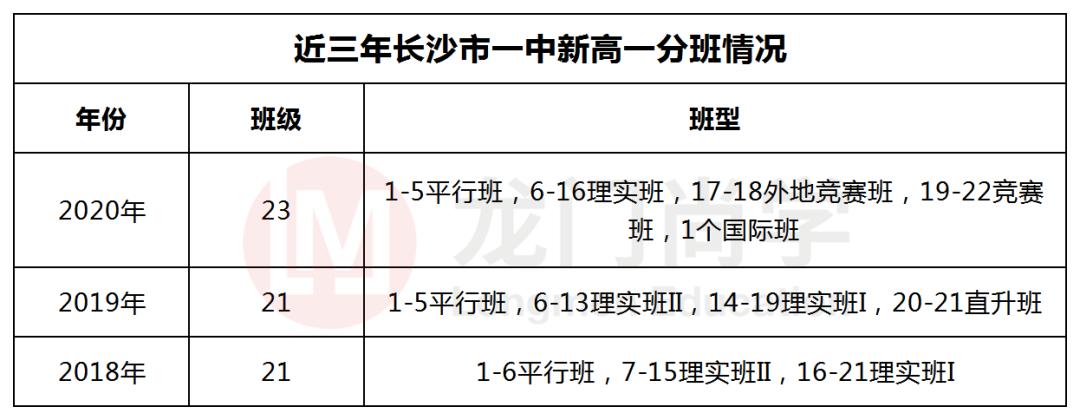 青年毛主席,榜首进一中!他曾就读的长沙市一中究竟有多牛?