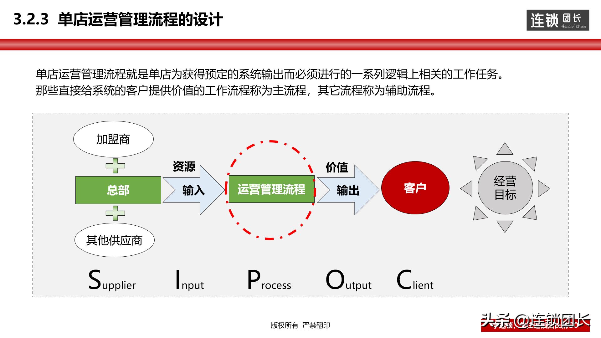 门店运营思路和方法分析,教你如何打造优秀门店